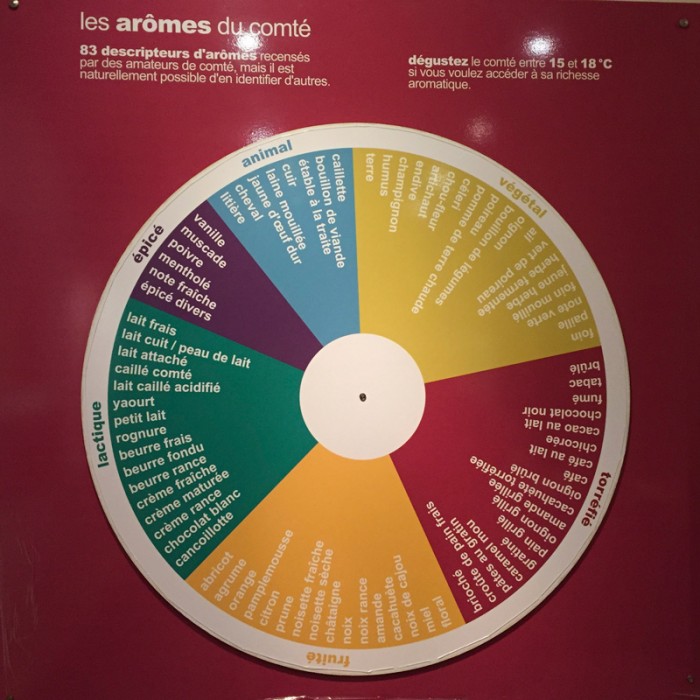 Cheese-Aroma-Wheel