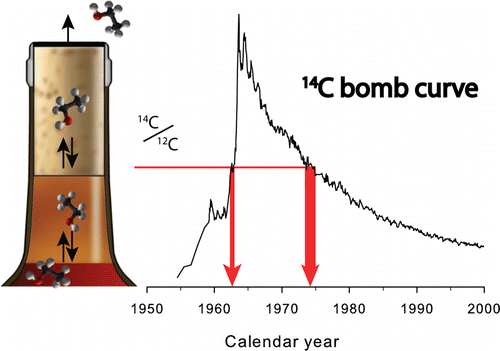 figure:  Fahrni et al., Analytical Chemistry, 2015 